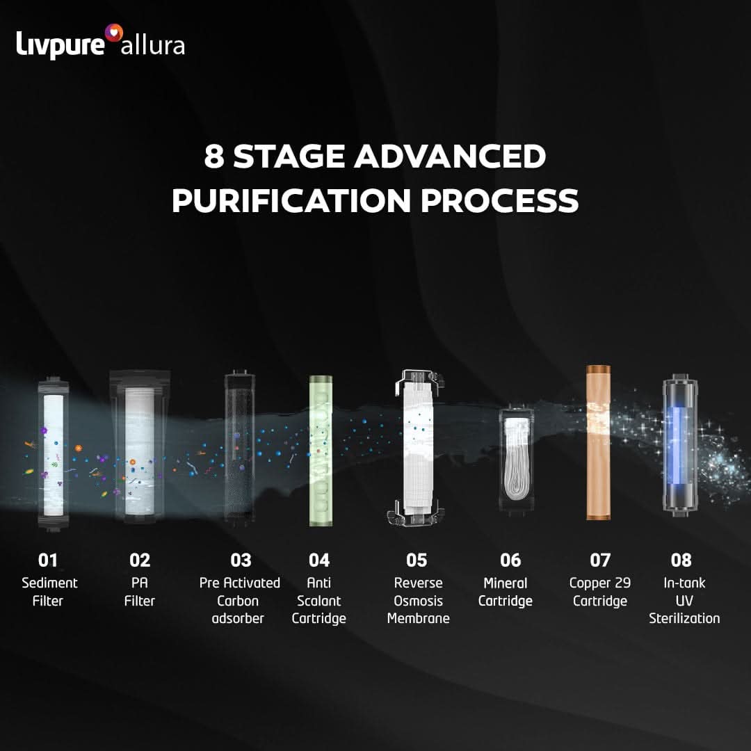 Livpure Allura
