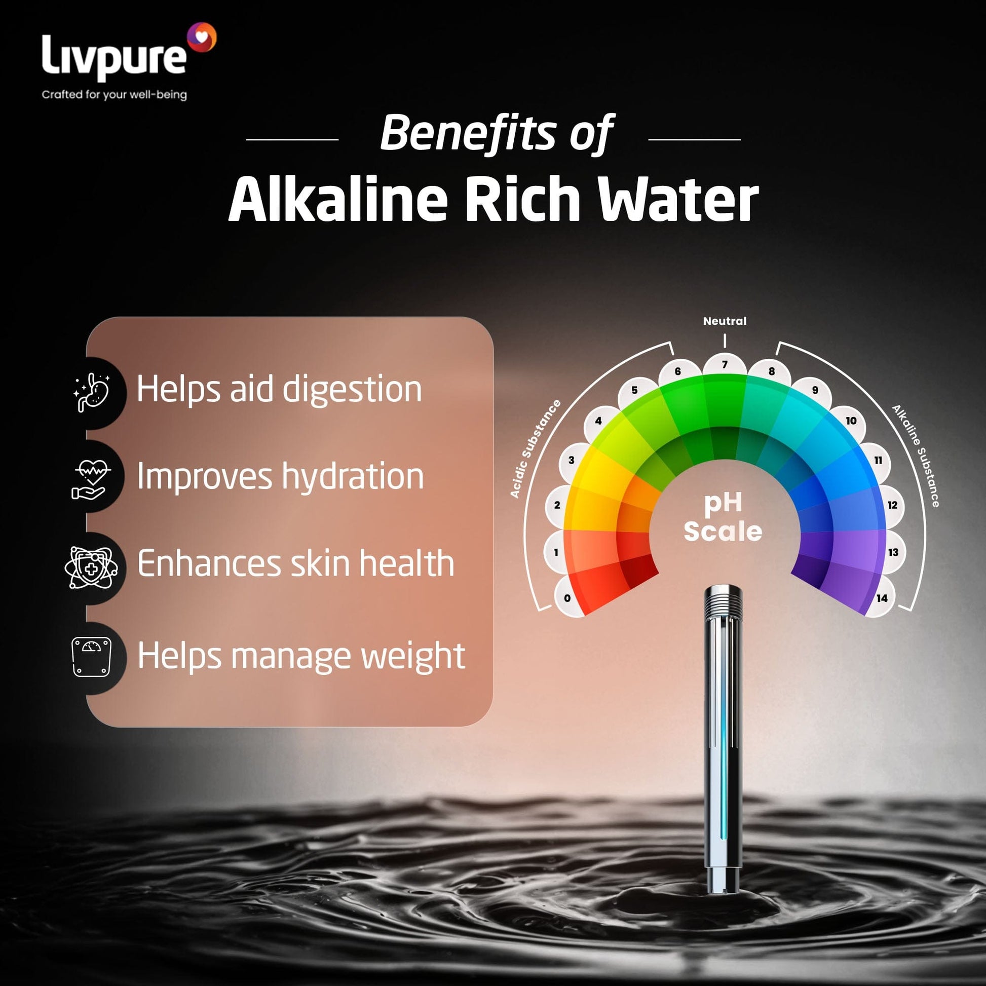 Livpure RO LIVPURE LIV-ETERNA-PREMIA RO + UV + CU Guard + Alkaline Enhancer