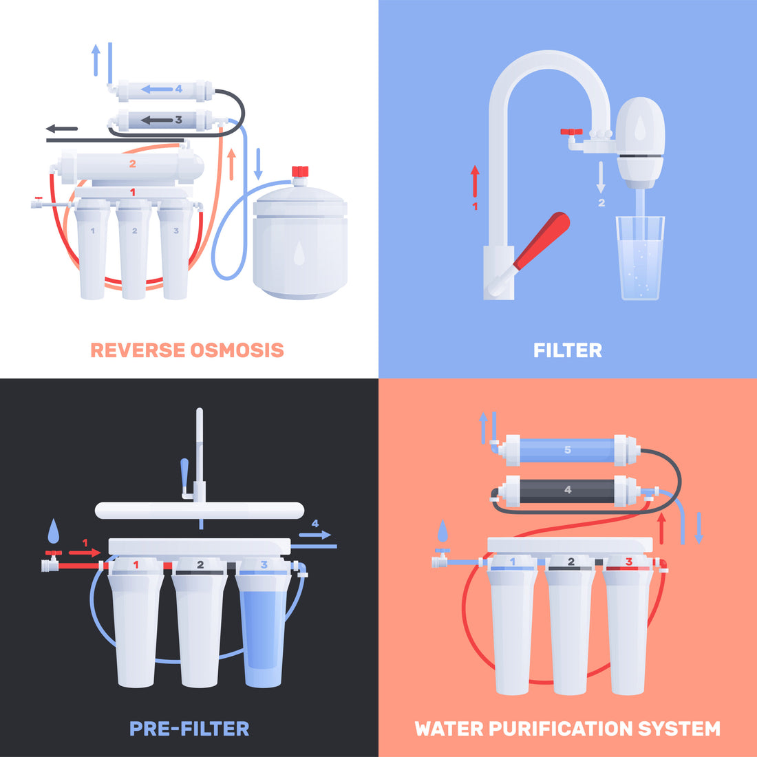 Which type of water purifier is best for health