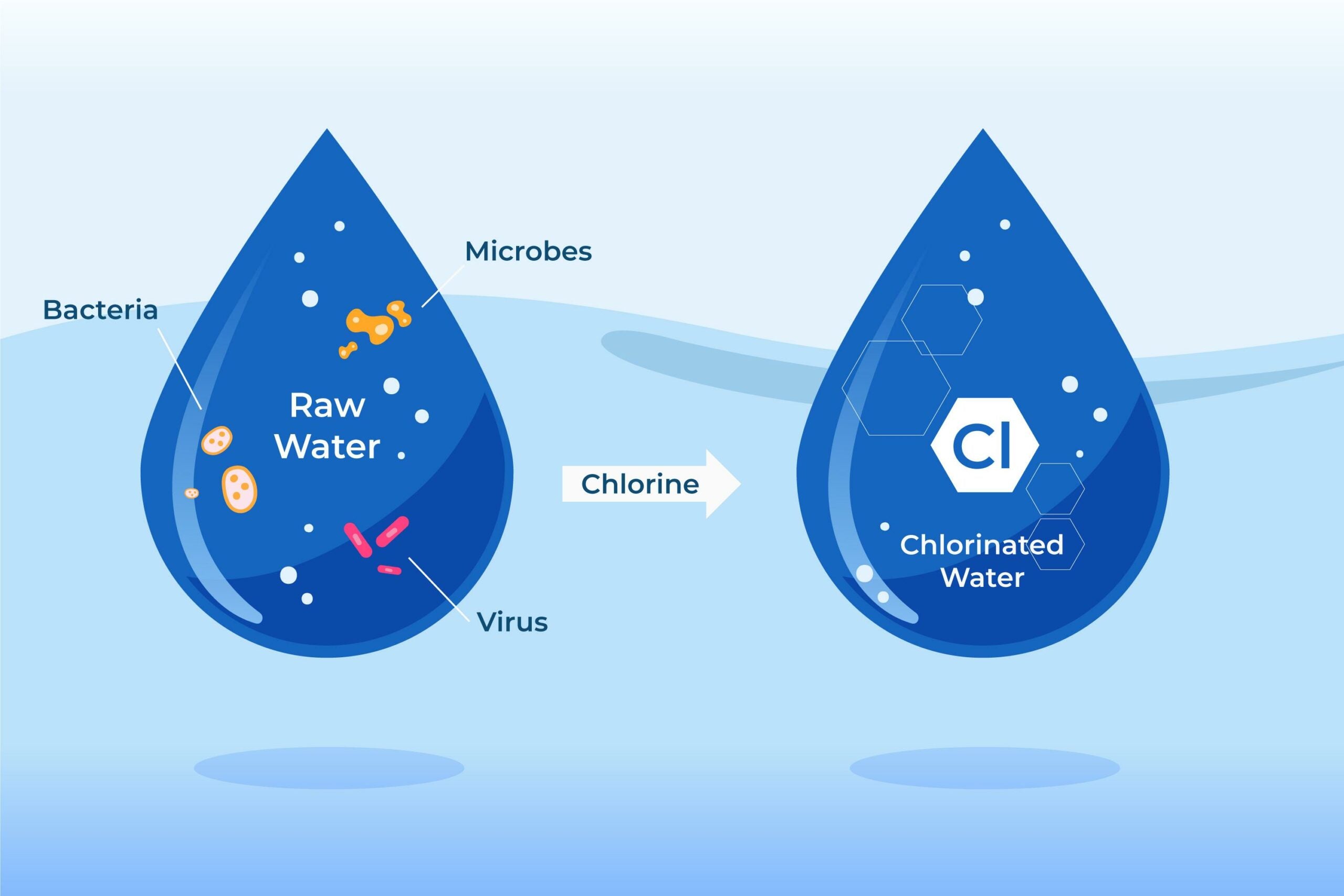 Buying Guide for a Smart RO Water Purifier in India – Livpure