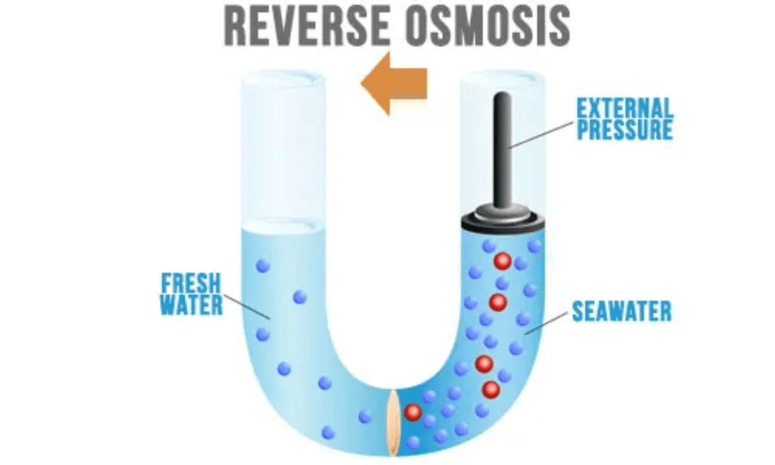 How Does RO Work? The Ultimate Guide