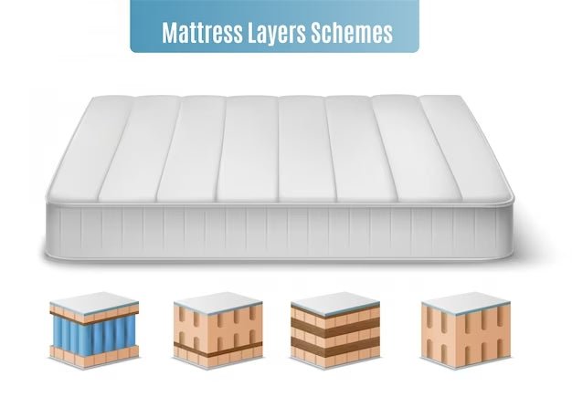 Buy Best mattress online at best price in india