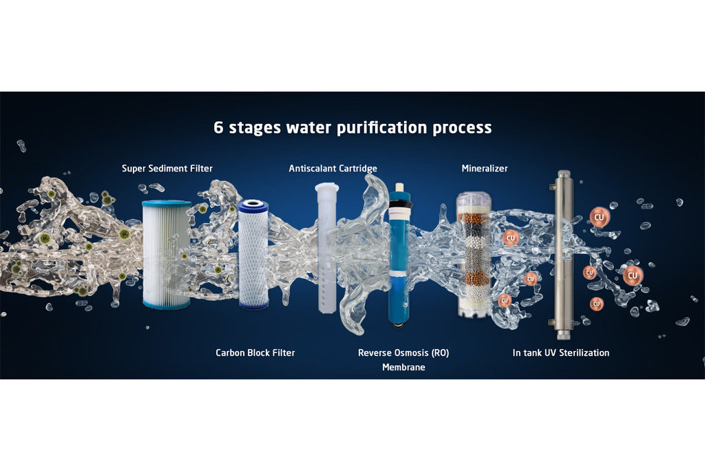 How Does the Water Filtration System Work in a Water Purifier?