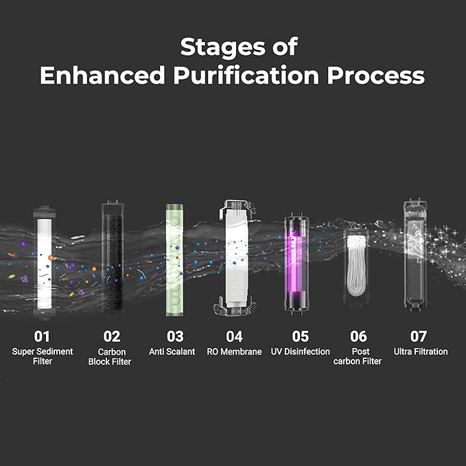 Livpure  Livpure GLO PRO++ RO+UV+UF | Water Purifier for Home - 7 L Storage