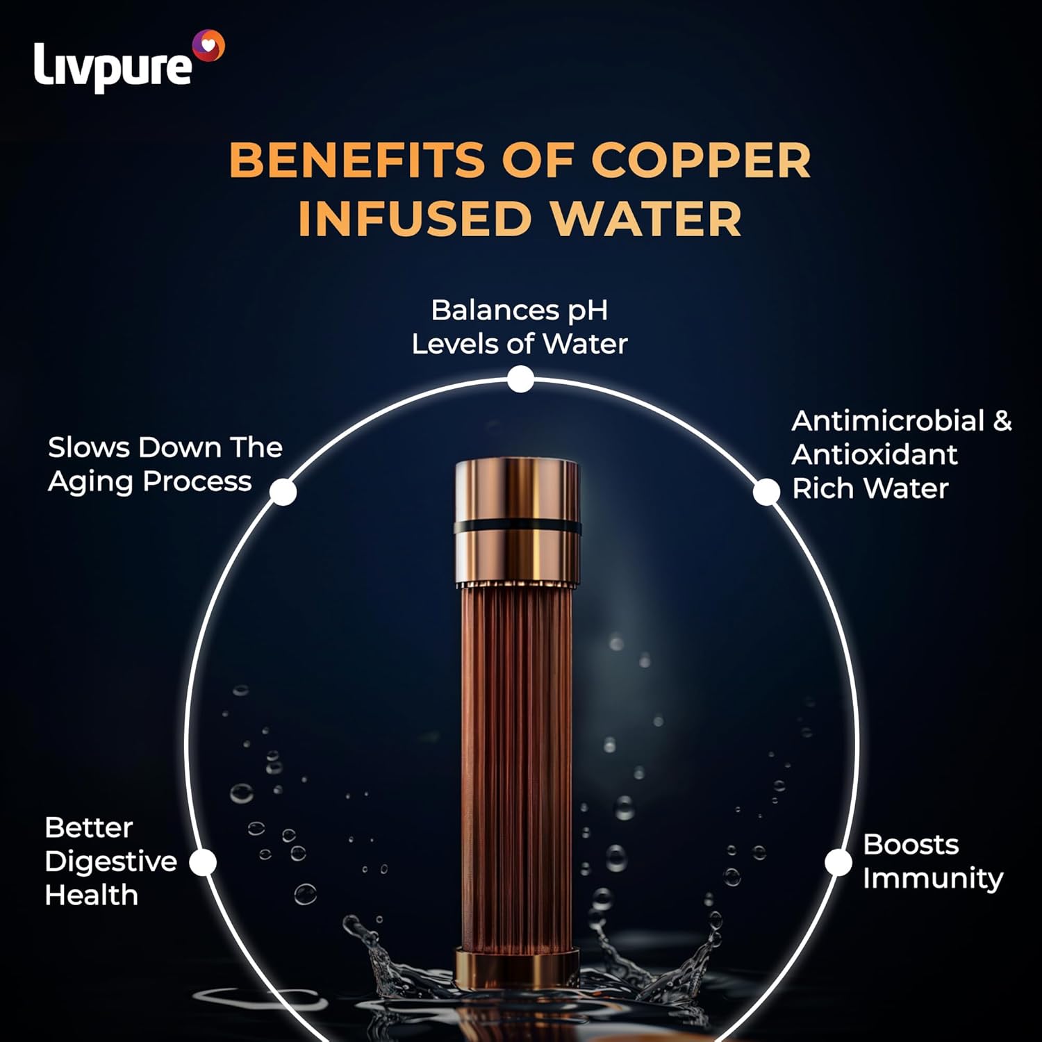 Livpure  Livpure Glo Star Copper Water Purifier | Free Standard Installation