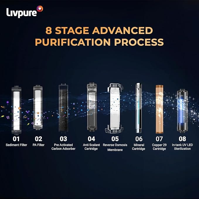 Livpure  Livpure Glo Star Copper Water Purifier | Free Standard Installation