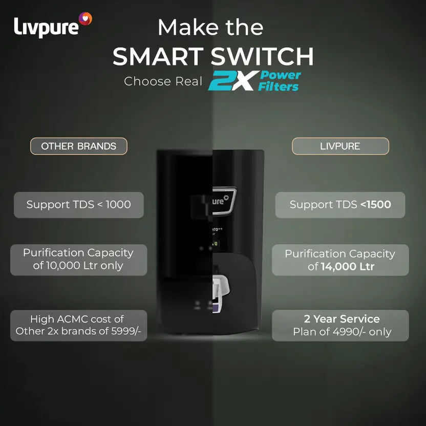 Livpure  LIVPURE LIV-PEP-PRO-PLUS+ 2X Power Filter | No Filter Cost for 2 Year | 7 L RO + UV + UF Water Purifier  (Black)