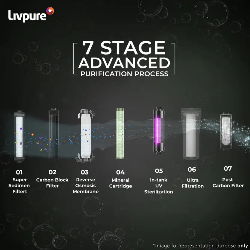 Livpure  LIVPURE LIV-PEP-PRO-PLUS+ 2X Power Filter | No Filter Cost for 2 Year | 7 L RO + UV + UF Water Purifier  (Black)