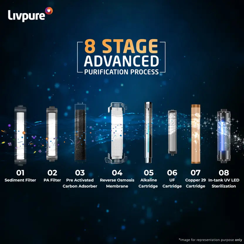Livpure  LIVPURE LIV-PEP-STAR-ALKALINE 2X Power Filter No Filter Cost for 2 Year 7 L RO + UF + UV + Copper + Alkaline Water Purifier  (Black)