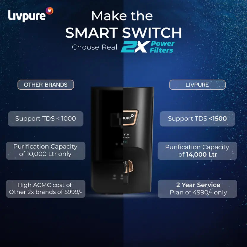 Livpure  LIVPURE LIV-PEP-STAR-COPPER 2X Power Filter | No Filter Cost for 2 Year | 7 L RO + UV + UF + Minerals + Copper Water Purifier  (Black)
