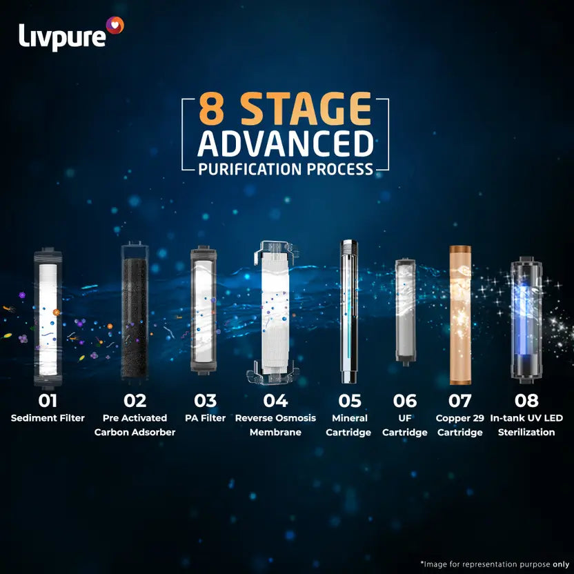 Livpure  LIVPURE LIV-PEP-STAR-COPPER 2X Power Filter | No Filter Cost for 2 Year | 7 L RO + UV + UF + Minerals + Copper Water Purifier  (Black)