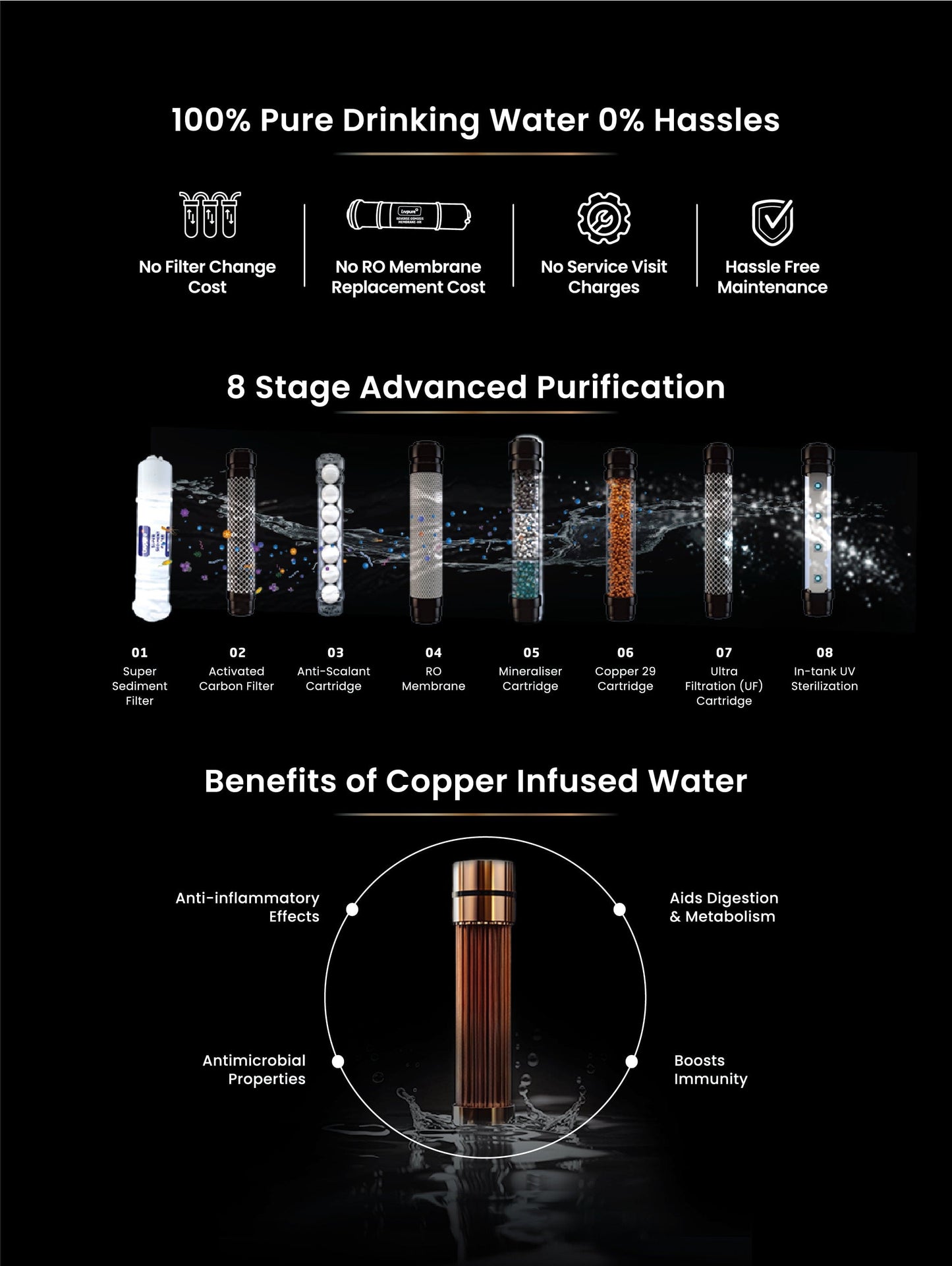 Livpure  LIVPURE LIV-RIVO | RO + UV + UF + MIN + CU | 2.5 year unlimited service
