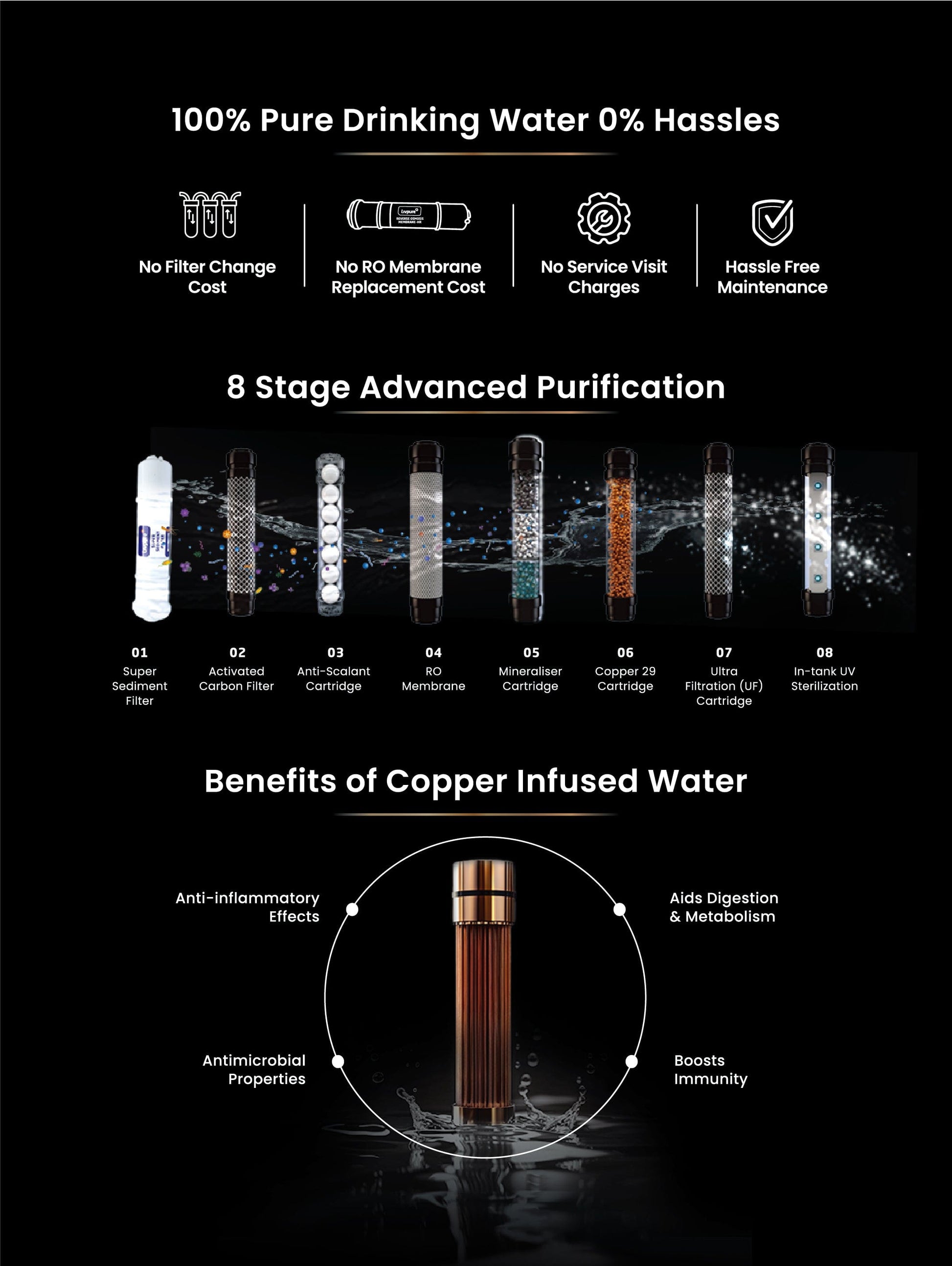 Livpure  LIVPURE LIV-RIVO | RO + UV + UF + MIN + CU | 2.5 year unlimited service
