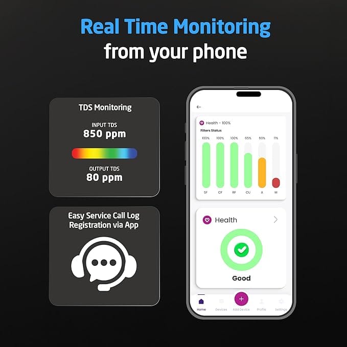 Livpure  Livpure Lotier Smart Water Purifier | WiFi Enabled, TDS Display, AIOT