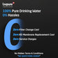 Livpure  Livpure Lotier Smart Water Purifier | WiFi Enabled, TDS Display, AIOT