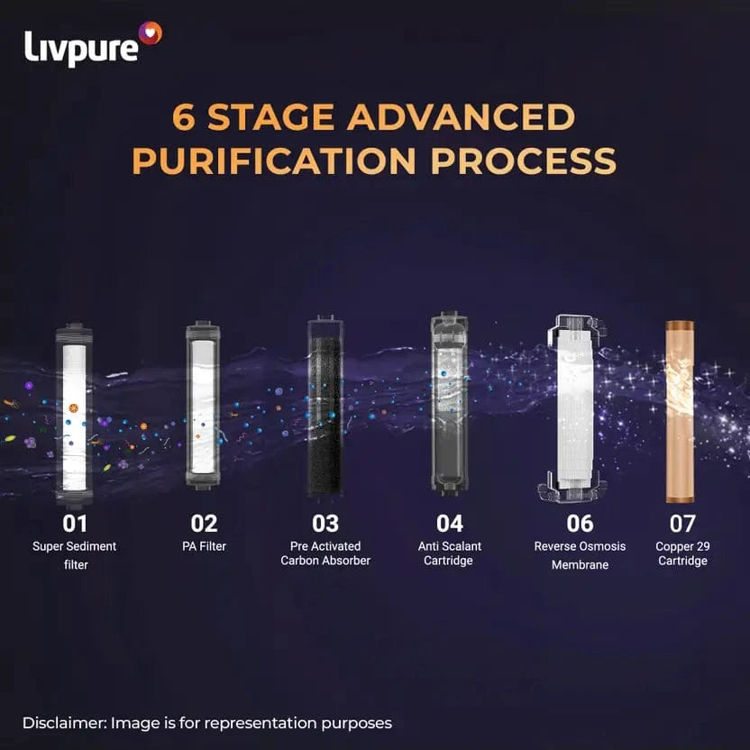 Livpure  LIVPURE Pep Lite 7 L RO + Copper Water Purifier  (Black)