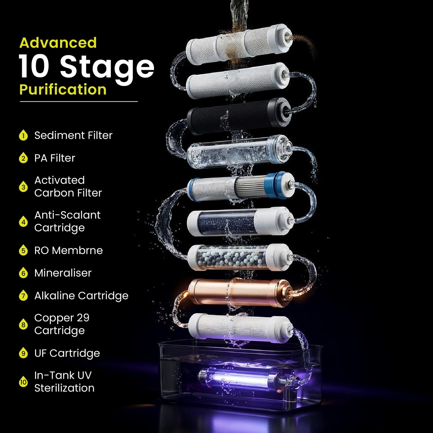 Livpure  RO Livpure Allura Premia Ultra Water Purifier