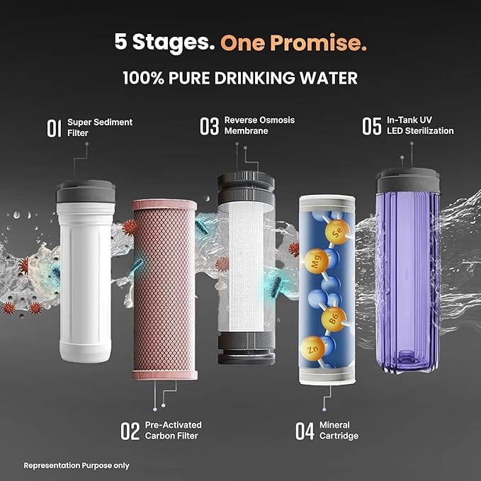 Livpure  RO Livpure Sereno Neo Water Purifier