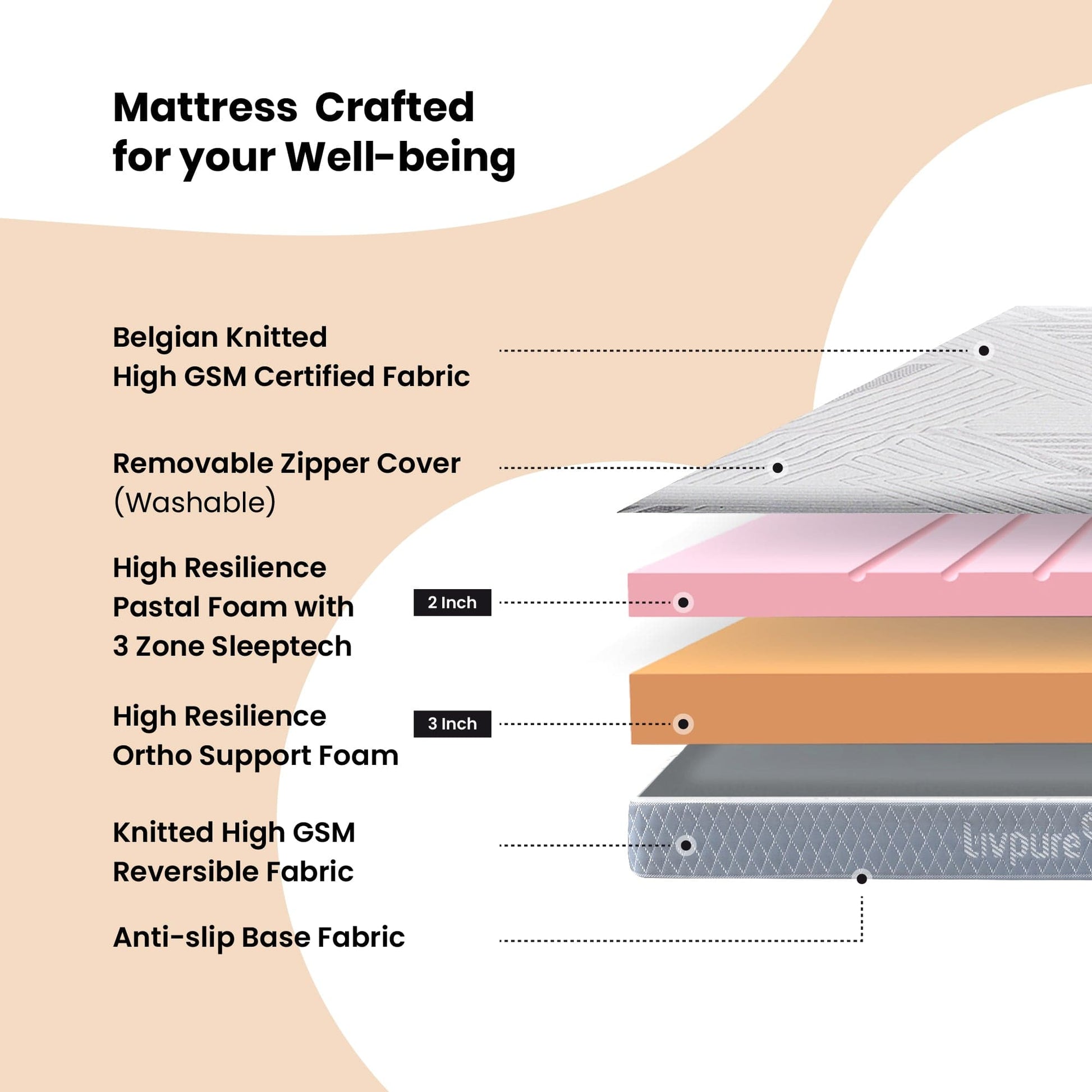 Livpure Sleep Mattress Duos: Reversible Foam Mattress with FreshTech Filter