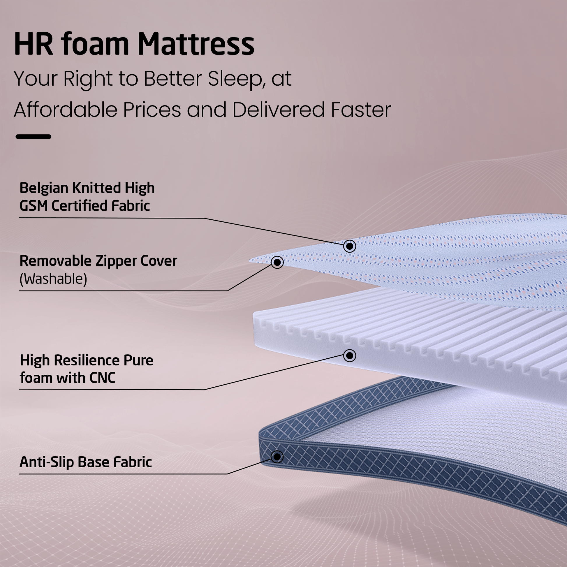 Livpure Sleep Mattress Lumbar: HR Foam Mattress With 3D Sleeptech™