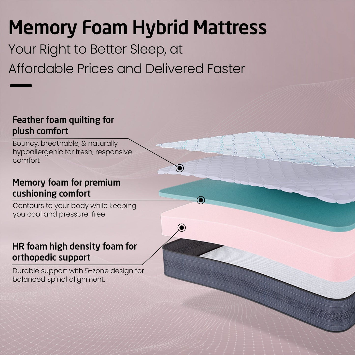 Livpure Sleep Mattress Ortho CurvX: HR + Memory Foam Mattress With Curved Orthopaedic Foam