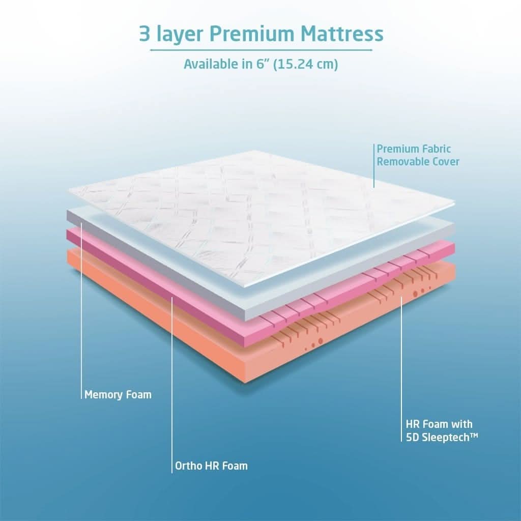 Livpure Sleep Mattress Ortho CurvX: HR + Memory Foam Mattress With Curved Orthopaedic Foam