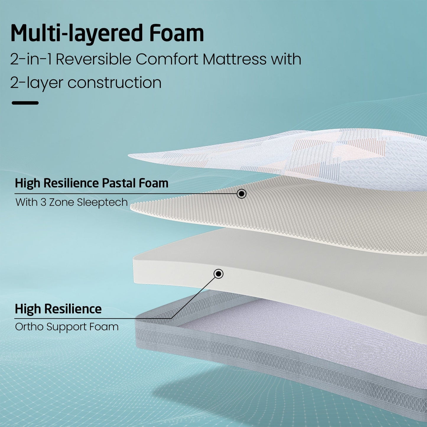 Livpure Sleep Mattress Ortho-Duos-x: Reversible HR Form Mattress