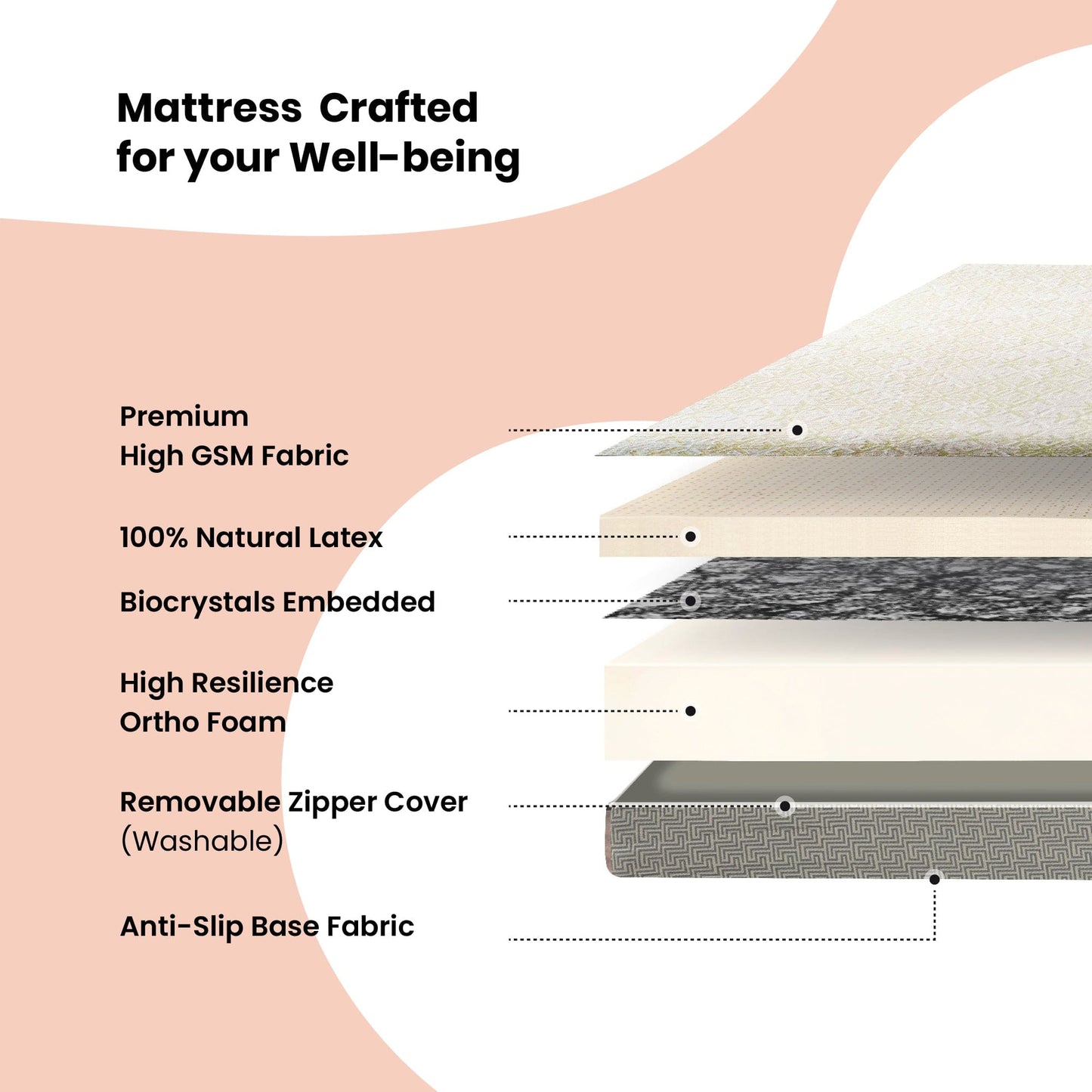 Livpure Sleep Mattress Ortho Latex : Orthopaedic Latex Mattress