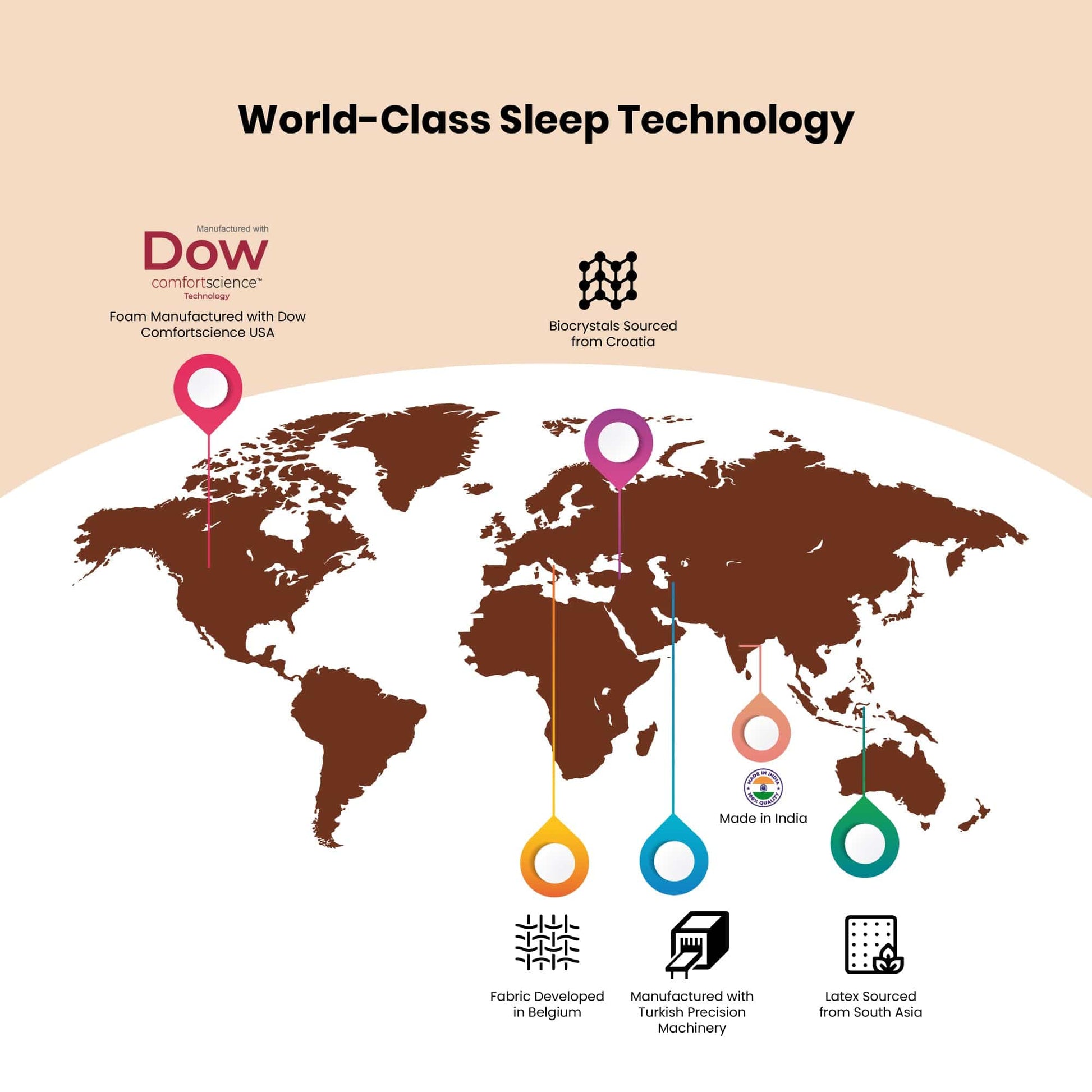 Livpure Sleep Mattress Regal: Latex + Ortho HR Foam Mattress with Bouncy Ergonomic Support