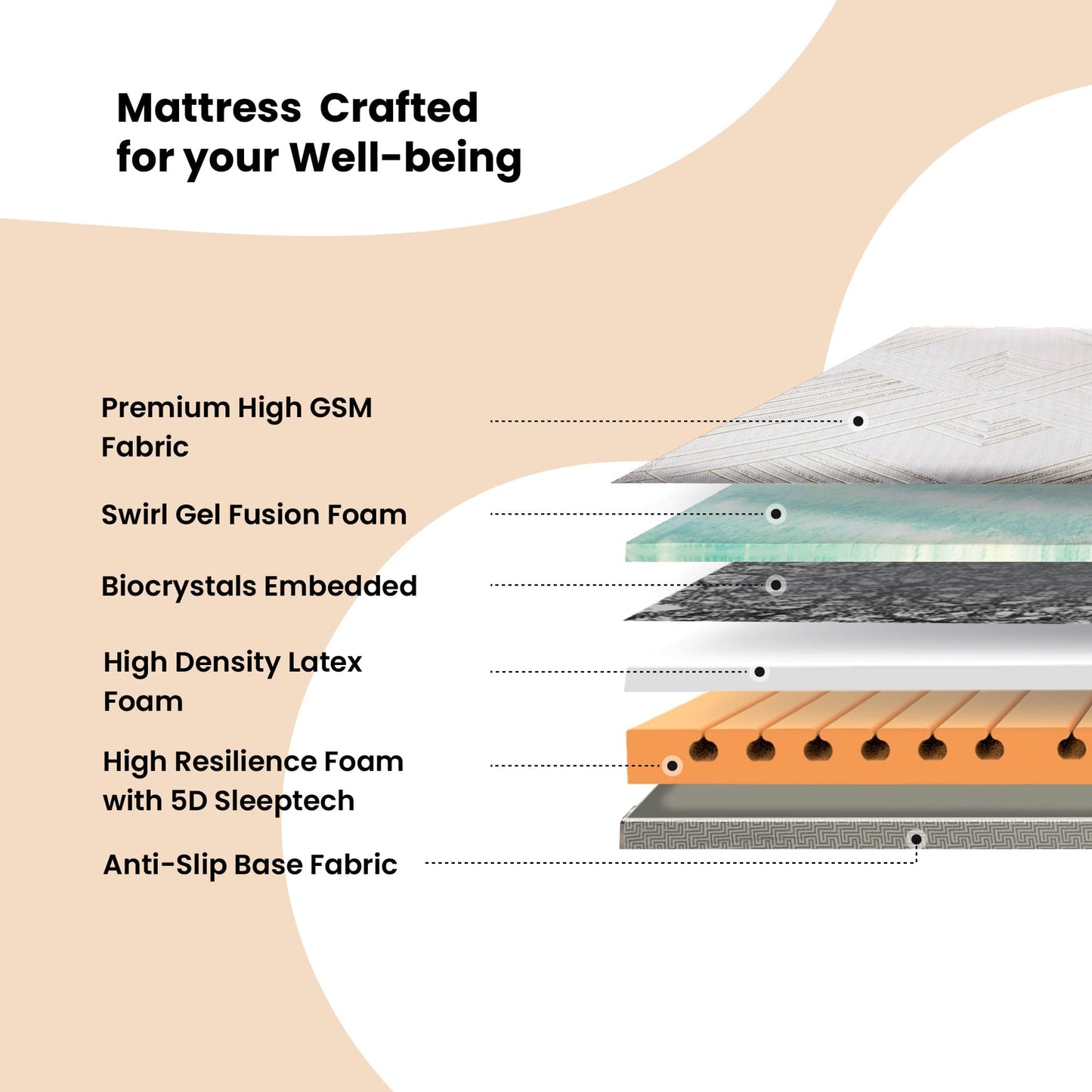 Livpure Sleep Mattress Regal: Latex + Ortho HR Foam Mattress with Bouncy Ergonomic Support