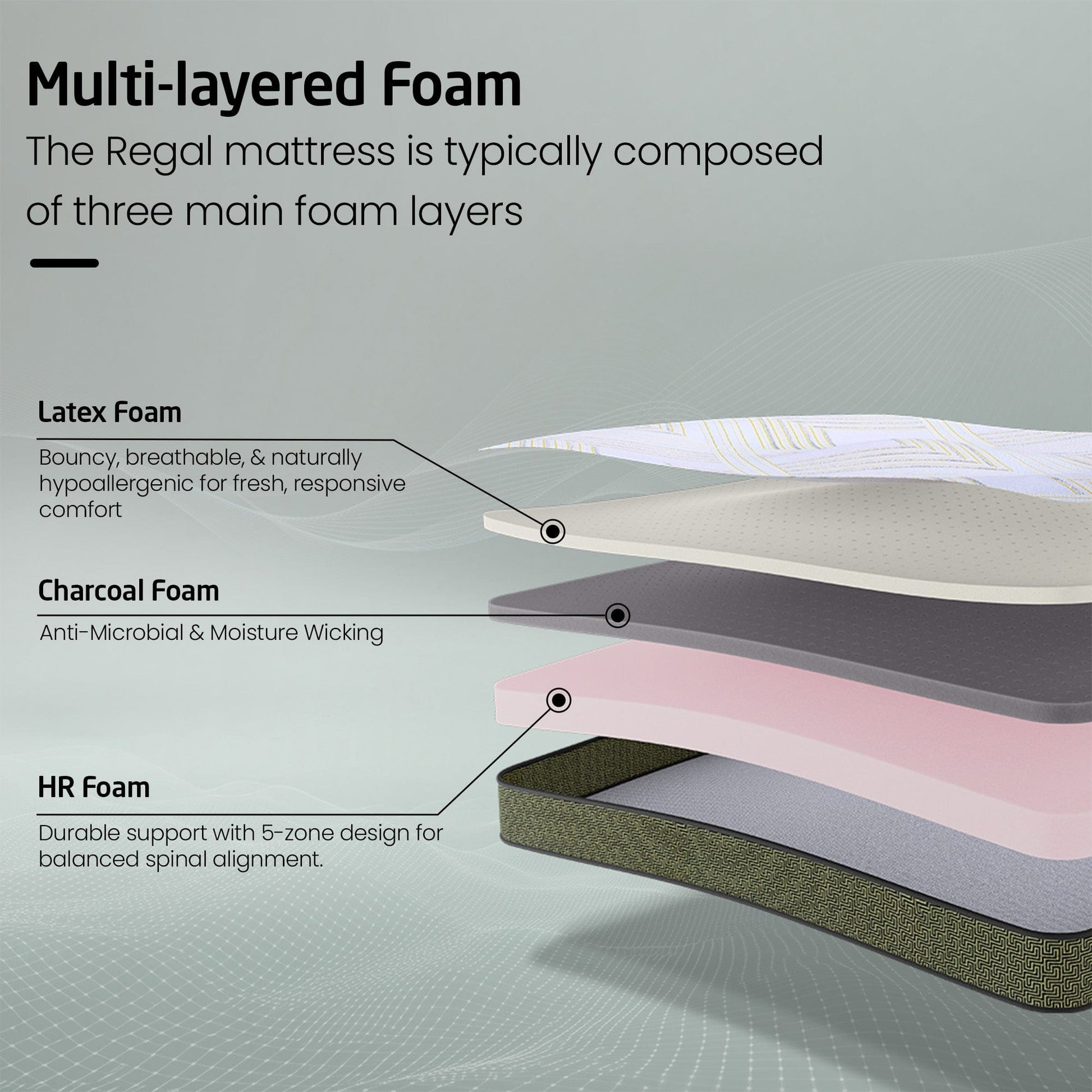 Livpure Sleep Mattress Regal: Latex + Ortho HR Foam Mattress with Bouncy Ergonomic Support