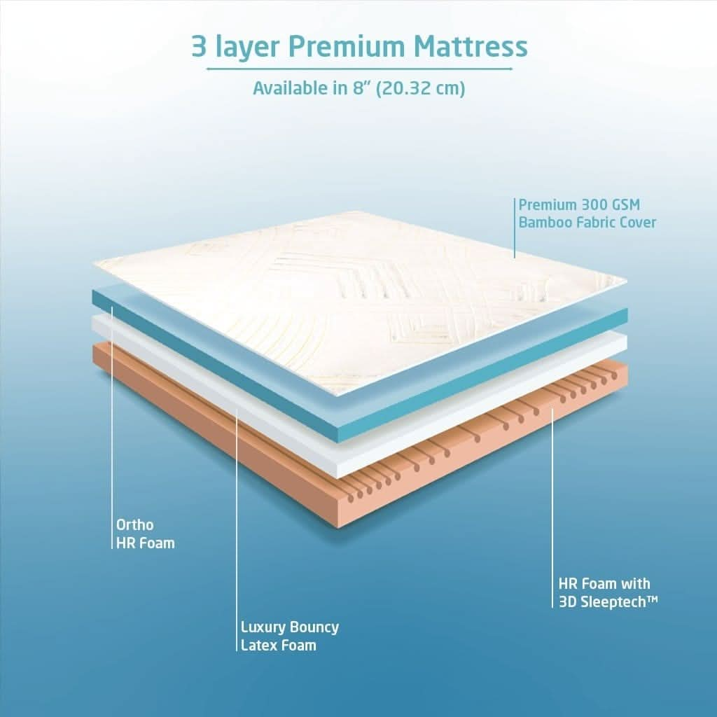 Livpure Sleep Mattress Regal: Latex + Ortho HR Foam Mattress with Bouncy Ergonomic Support