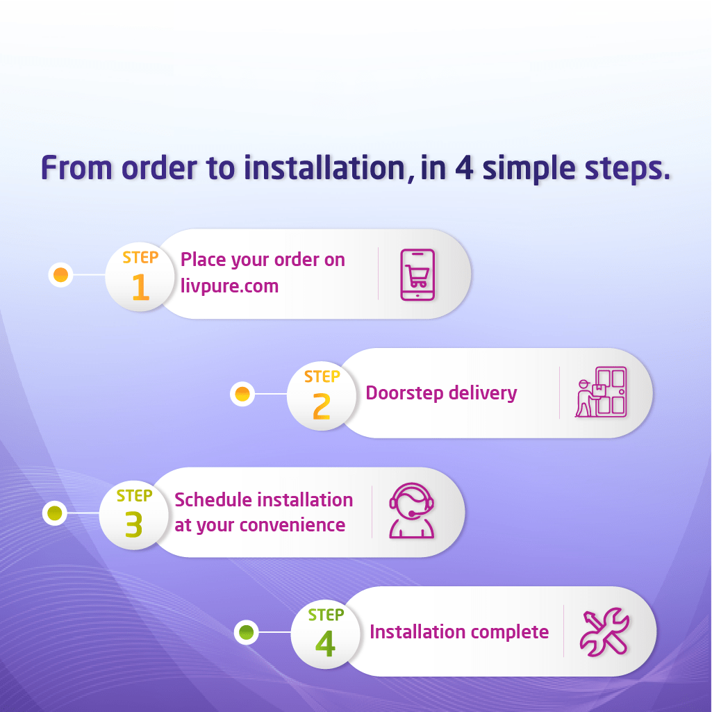 Livpure RO Linea Copper Water Purifier