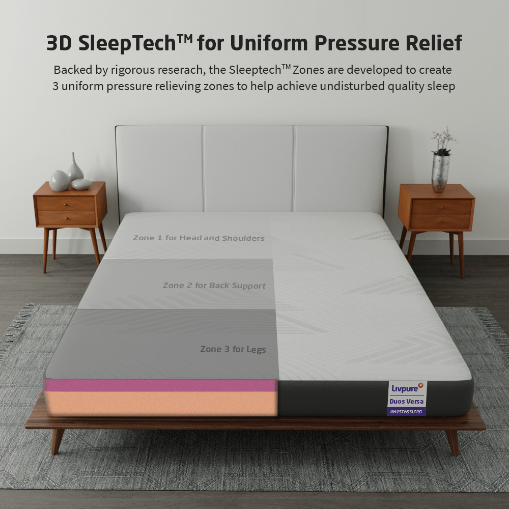 3D Sleeptech for Uniform Pressure Relief of Duos Reversible Mattress- Livpure