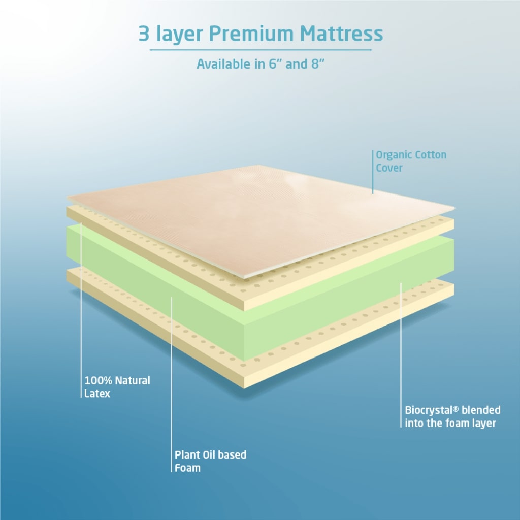 Layer View of Jeeva Natural Latex Mattress - Livpure