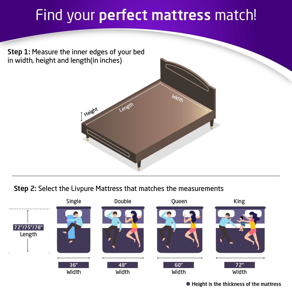 Guide to Measure the Mattress Size - Livpure